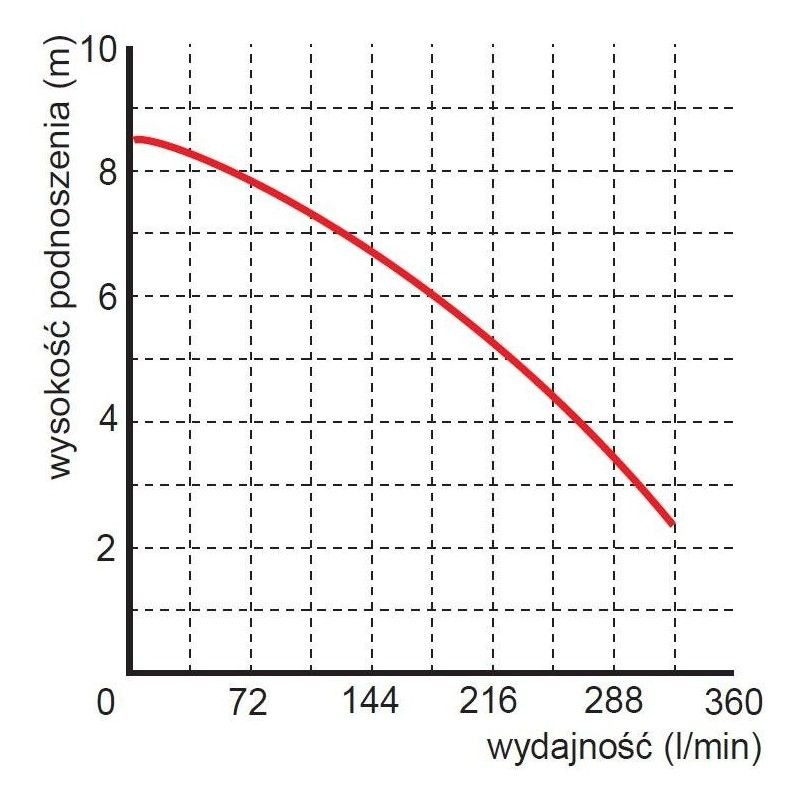 Pompa Zatapialna Wq Eco V Omnigena Hydros Pompy I Hydrofory