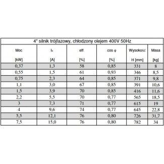 Silnik OMNIGENA do pompy głębinowinej 3kw/400V