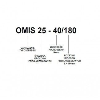 Obiegowa pompa OMIS 25-40/180 Omnigena