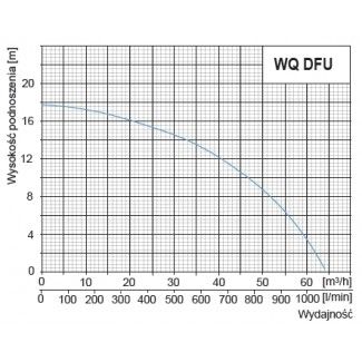 Pompa zatapialna WQDFU40-12-2,2 PREMIUM CI 400V OMNIGENA