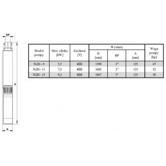 Pompa głębinowa OMNIGENA 5G 20-9 5,5kw/400V