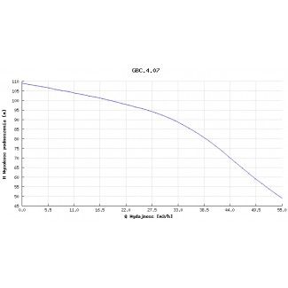 Pompa głębinowa Hydro-Vacuum 6” GBC 4.07 13kw/400V