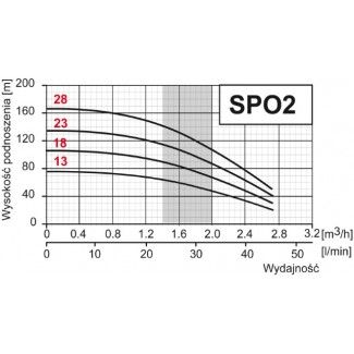 Pompa głębinowa OMNIGENA 4" SPO 2-23 1,1kw/400V SUMOTO