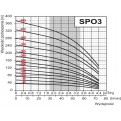 Pompa głębinowa OMNIGENA 4 SPO 3-22 1,5kw/230V sumoto