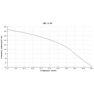 Pompa głębinowa Hydro-Vacuum 6” GBC 4.09 18,5kw/400V