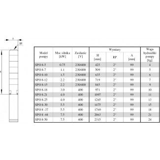 Pompa głębinowa OMNIGENA 4 SPO 8-7 1,1kw/400V SUMOTO