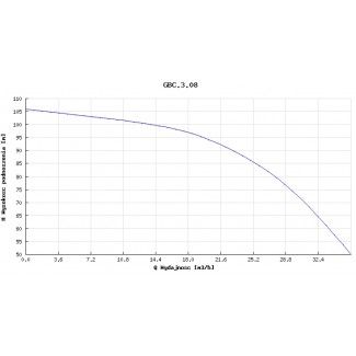 Pompa głębinowa Hydro-Vacuum 6” GBC 3.08 11kw/400V