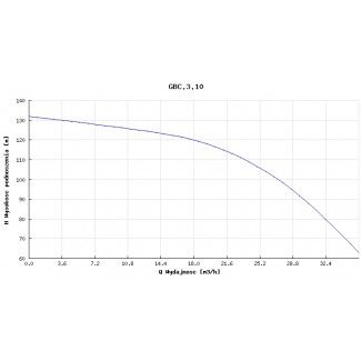 Pompa głębinowa Hydro-Vacuum 6” GBC 3.10 13kw/400V