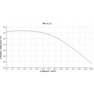 Pompa pionowa OPA 4.11.1.1140.5.008.1 Hydro-Vacuum