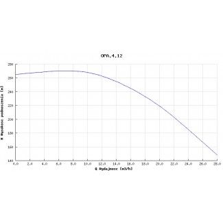 Pompa pionowa OPA 4.12.1.1140.5.008.1 Hydro-Vacuum
