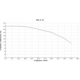 Pompa pionowa OPA 6.01.1.1100.5.001.1 Hydro-Vacuum