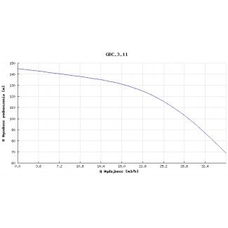Pompa głębinowa Hydro-Vacuum 6” GBC 3.11 13kw/400V