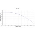 Pompa głębinowa Hydro-Vacuum GCA.2.01.2.2110.4 3kw/400V