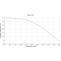 Pompa głębinowa Hydro-Vacuum GCA.2.03.2.2110.4 7,5kw/400V