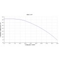 Pompa głębinowa Hydro-Vacuum GCA.2.07.2.2110.4 15kw/400V