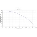 Pompa głębinowa Hydro-Vacuum GCA.2.08.2.2110.4 18,5kw/400V