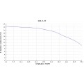 Pompa głębinowa Hydro-Vacuum GCA.3.01.2.2110.4 3,7kw/400V