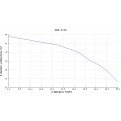 Pompa głębinowa Hydro-Vacuum GCA.3.02.2.2110.4 5,5kw/400V