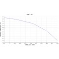 Pompa głębinowa Hydro-Vacuum GCA.3.04.2.2110.4 11kw/400V