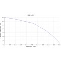 Pompa głębinowa Hydro-Vacuum GCA.3.05.2.2110.4 13kw/400V