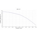 Pompa głębinowa Hydro-Vacuum GCA.3.07.2.2110.4 18,5kw/400V