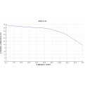 Pompa głębinowa Hydro-Vacuum GCA.5.01.2.2110.4 5,5kw/400V