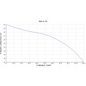 Pompa głębinowa Hydro-Vacuum GCA.6.02.2.2110.4 7,5kw/400V