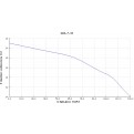 Pompa głębinowa Hydro-Vacuum GCA.7.01.2.2110.4 7,5kw/400V