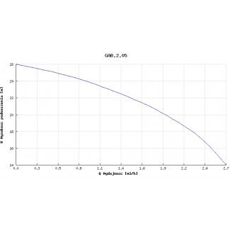 Pompa głębinowa GAB 2.05 0,37kw/230V Hydro-Vacuum