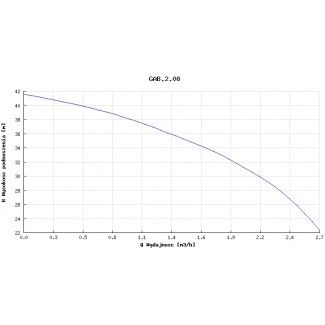 Pompa głębinowa GAB 2.08 0,55kw 400V