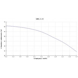 Pompa głębinowa GAB 2.13 1,1kw 400V