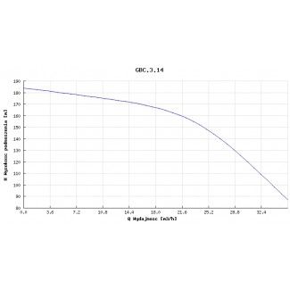 Pompa głębinowa Hydro-Vacuum 6” GBC 3.14 18,5kw/400V