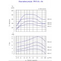 Pompa próżniowa PW 5.21.1.1010.5.100.1 z silnikiem 5,5kw Hydro-Vacuum