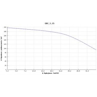 Pompa głębinowa Hydro-Vacuum 6” GBC 3.15 18,5kw/400V