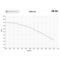 Pompa WZA 2.05 Hydro-Vacuum
