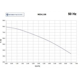 Pompa WZA 2.08 Hydro-Vacuum