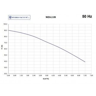Pompa WZA 2.09 Hydro-Vacuum
