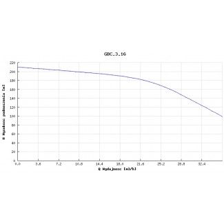 Pompa głębinowa Hydro-Vacuum 6” GBC 3.16 18,5kw/400V