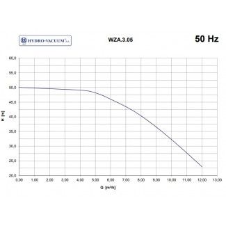 Pompa WZA 3.05 Hydro-Vacuum