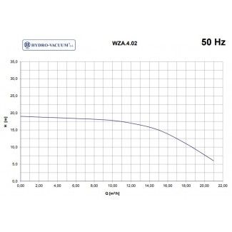Pompa WZA 4.02 Hydro-Vacuum