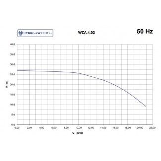 Pompa WZA 4.03 Hydro-Vacuum