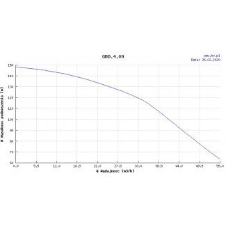 Pompa głębinowa Hydro-Vacuum 6” GBD 4.09 18,5kw/400V