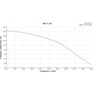 Pompa głębinowa Hydro-Vacuum 6” GBD 4.08 15kw/400V