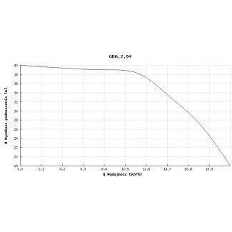 Pompa głębinowa Hydro-Vacuum 6” GBA 2.04 2,2kw/400V