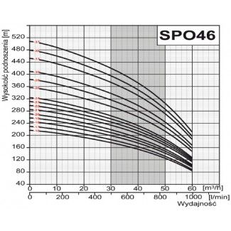 Pompa głębinowa OMNIGENA 6" SPO 46-6 9,2kw/400V SUMOTO