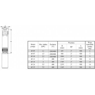 Pompa głębinowa Belardi 4F7 1,5kw/230V silnik wodny  OMNIGENA