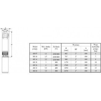 Pompa głębinowa Belardi 4R10 1,5kw/230V silnik wodny OMNIGENA