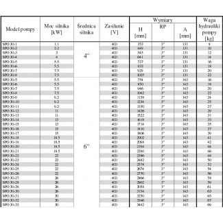 Pompa głębinowa OMNIGENA 6" SPO 30-8 7,5kw/400V 6" OMNIGENA silnik wodny