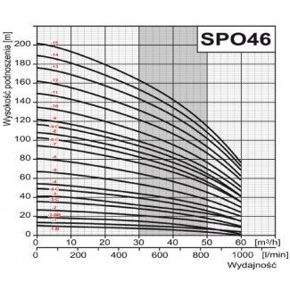 Pompa głębinowa OMNIGENA 6" SPO 46-3-C 4kw/400V 6" WODNY