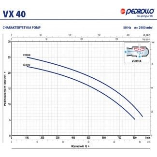 Pompa VX 40/40 Pedrollo